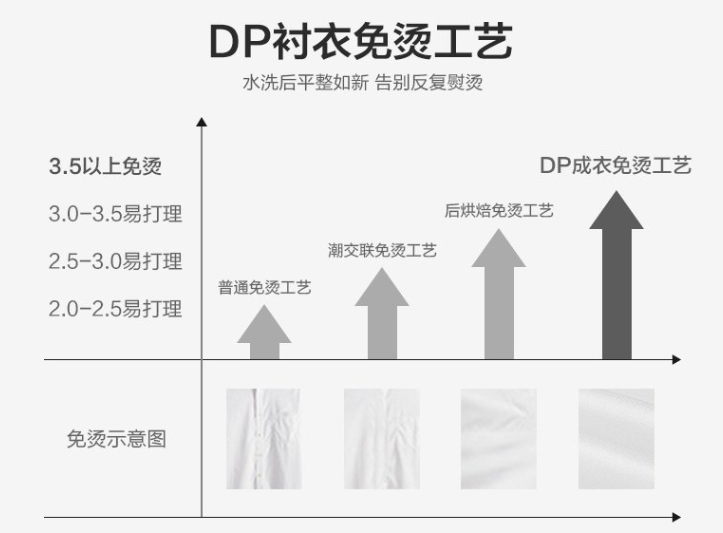 男士長袖襯衫，工作服襯衫，職業(yè)裝襯衫